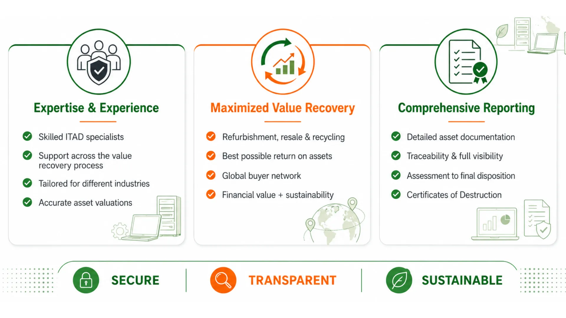 what is IT asset recovery services